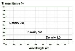 Spectrogon中性密度紅外濾光片(圖1) Spectrogon中性密度紅外濾光片(圖1)