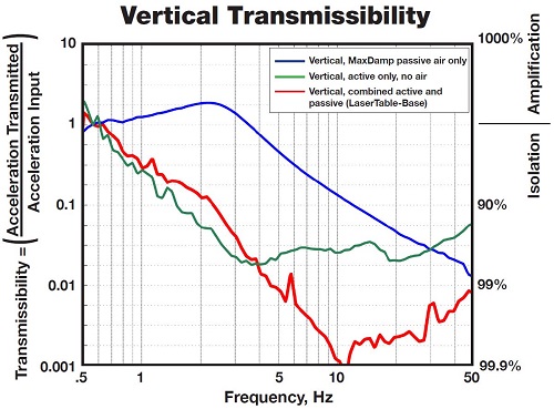 氣浮綜合性主動(dòng)隔振系統(tǒng)LaserTable-base(圖3) 氣浮綜合性主動(dòng)隔振系統(tǒng)LaserTable-base(圖3)