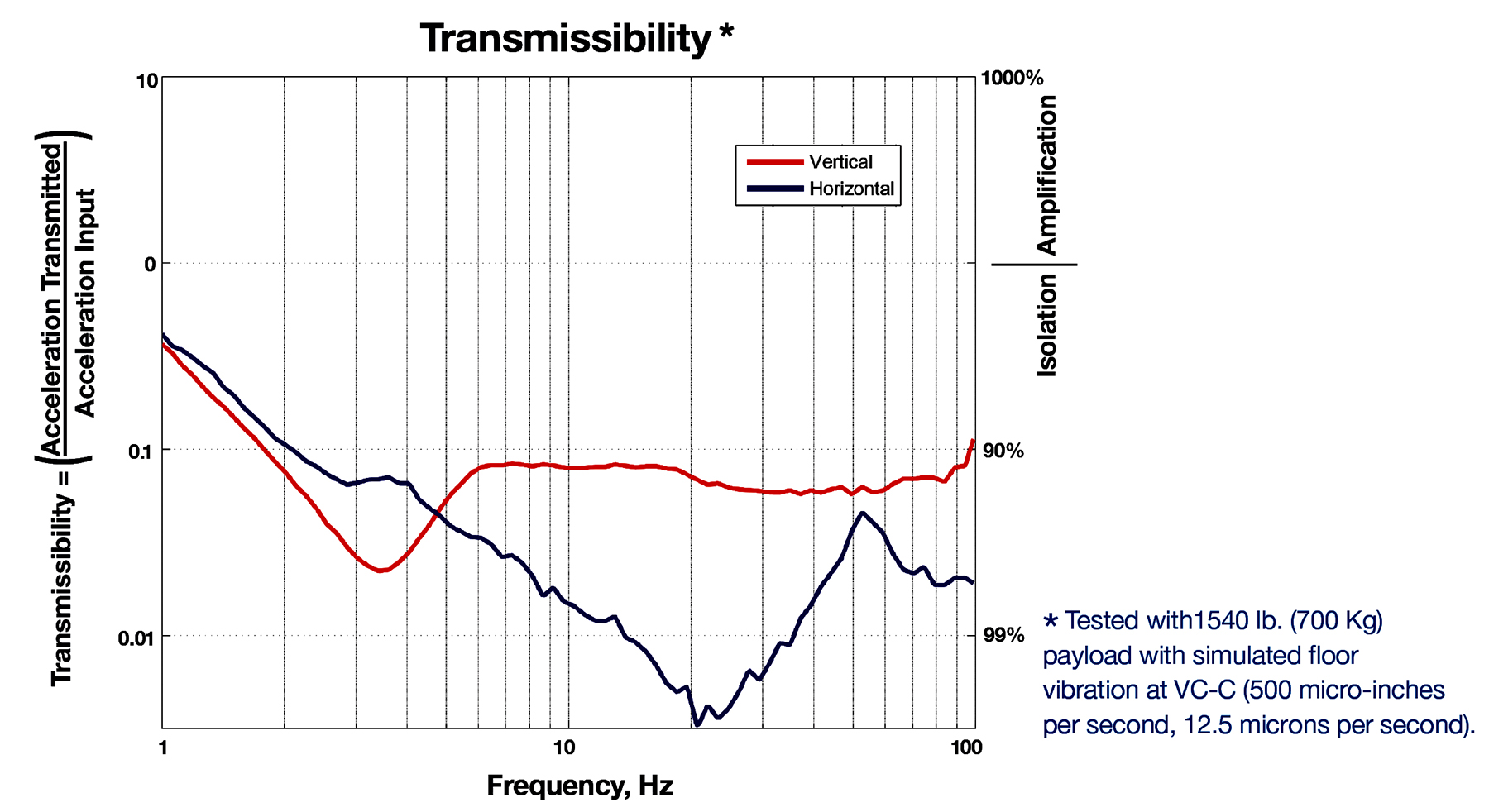 主動(dòng)消振系統(tǒng)Stage-base(圖2) 主動(dòng)消振系統(tǒng)Stage-base(圖2)