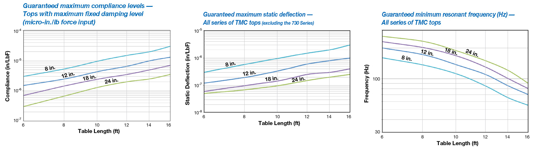 實(shí)驗(yàn)室級(jí)光學(xué)平臺(tái)(圖22) 實(shí)驗(yàn)室級(jí)光學(xué)平臺(tái)(圖22)