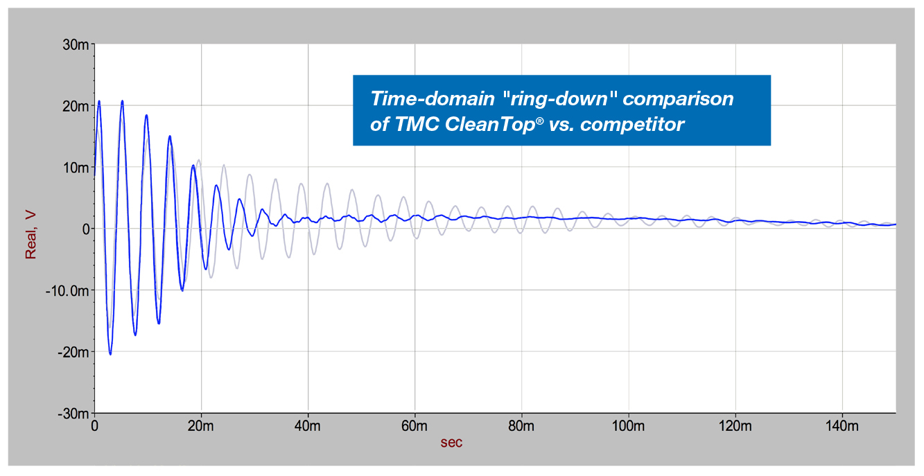 實(shí)驗(yàn)室級(jí)光學(xué)平臺(tái)(圖20) 實(shí)驗(yàn)室級(jí)光學(xué)平臺(tái)(圖20)