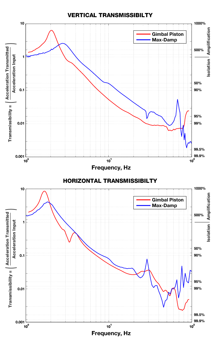 光學(xué)平臺支撐系統(tǒng)(圖4)
