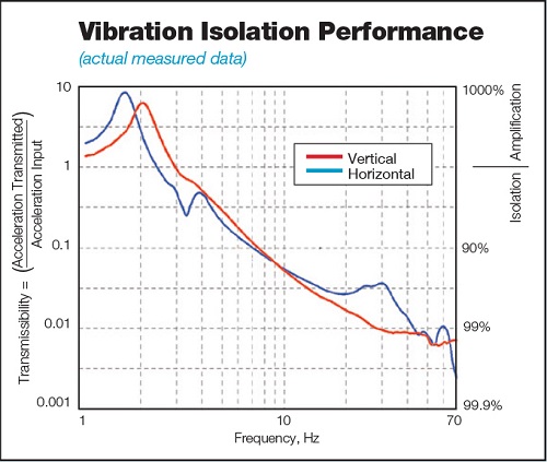 光學實驗桌(圖11) 光學實驗桌(圖11)