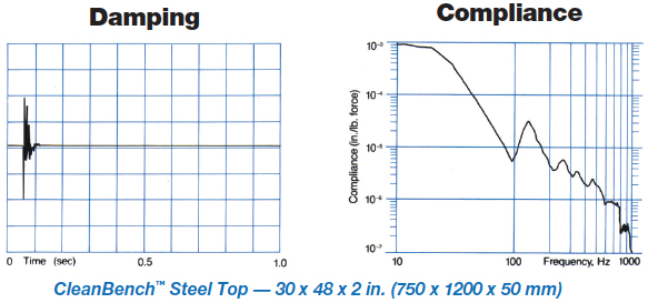 光學實驗桌(圖10) 光學實驗桌(圖10)
