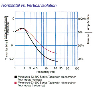 光學實驗桌(圖5) 光學實驗桌(圖5)