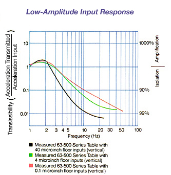 光學實驗桌(圖4) 光學實驗桌(圖4)