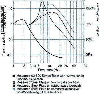 高負載光學(xué)實驗桌(圖6) 高負載光學(xué)實驗桌(圖6)
