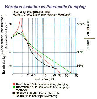 高負載光學(xué)實驗桌(圖3) 高負載光學(xué)實驗桌(圖3)
