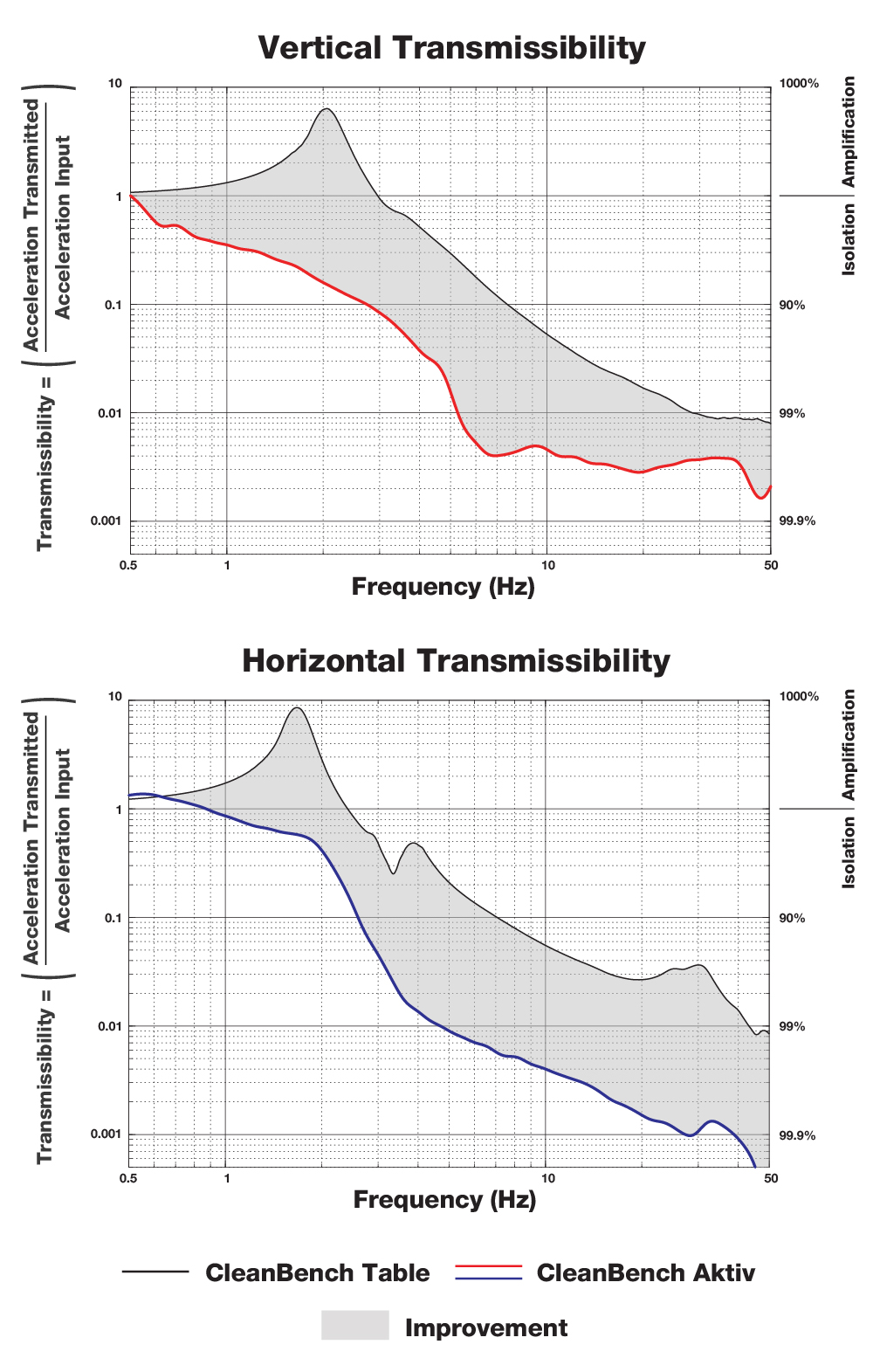 主動(dòng)隔振光學(xué)實(shí)驗(yàn)桌(圖2) 主動(dòng)隔振光學(xué)實(shí)驗(yàn)桌(圖2)
