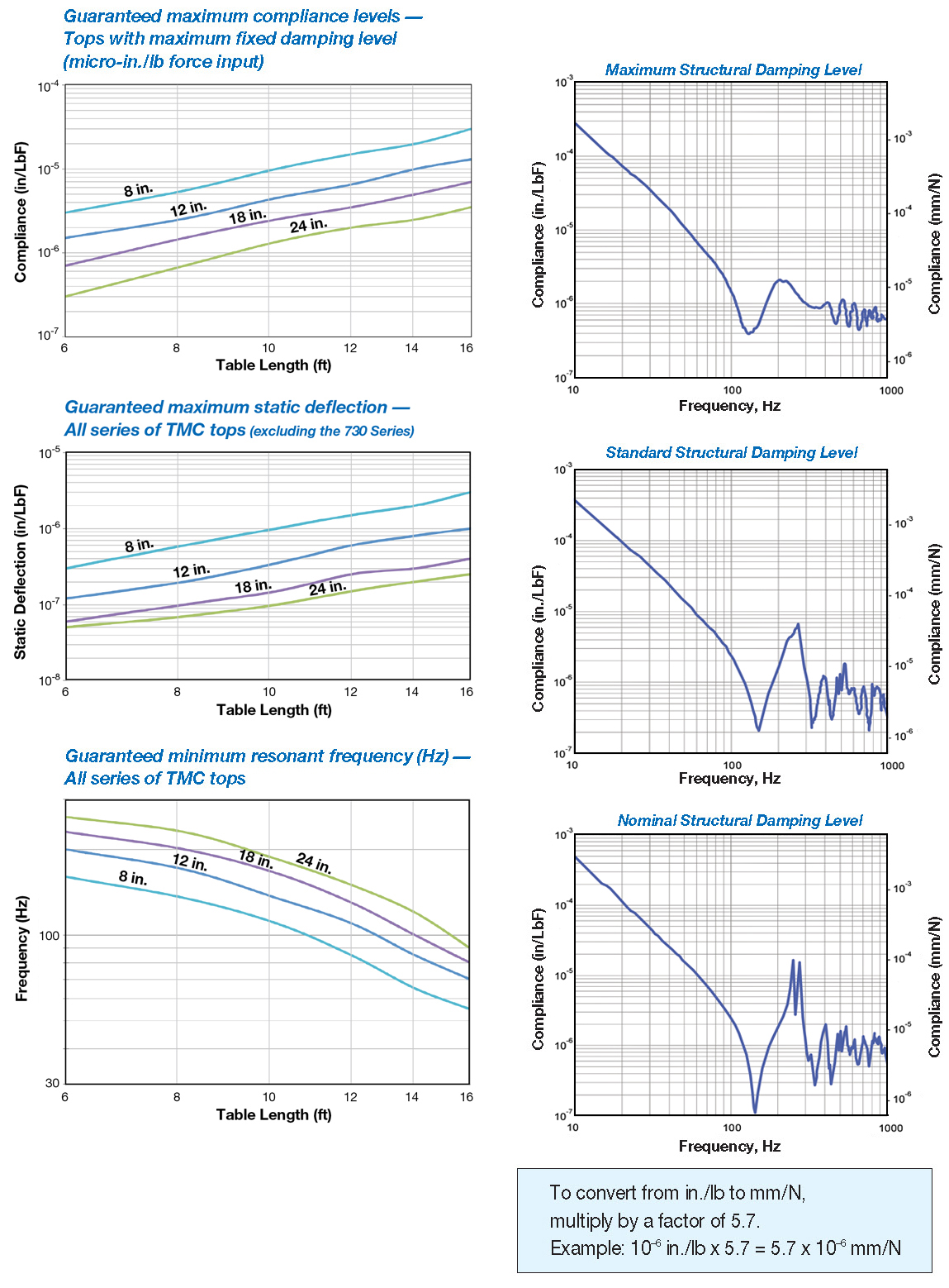 真空光學(xué)平臺(圖19) 真空光學(xué)平臺(圖19)