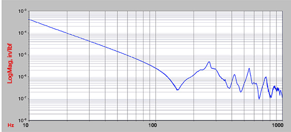 科學(xué)級(jí)光學(xué)平臺(tái)(圖18) 科學(xué)級(jí)光學(xué)平臺(tái)(圖18)
