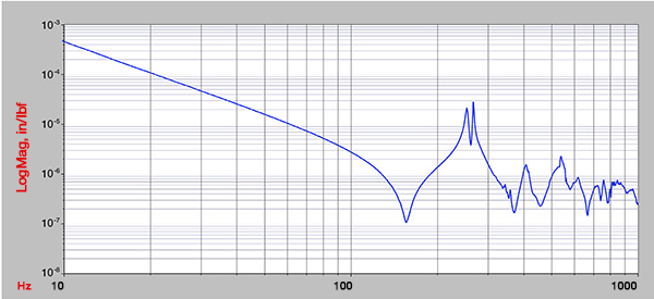 實(shí)驗(yàn)室級(jí)光學(xué)平臺(tái)(圖19) 實(shí)驗(yàn)室級(jí)光學(xué)平臺(tái)(圖19)