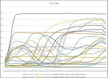 無人機 RGB-NIR 導(dǎo)航和 ISR 相機標定用多光譜積分球光源(圖4) 無人機 RGB-NIR 導(dǎo)航和 ISR 相機標定用多光譜積分球光源(圖4)