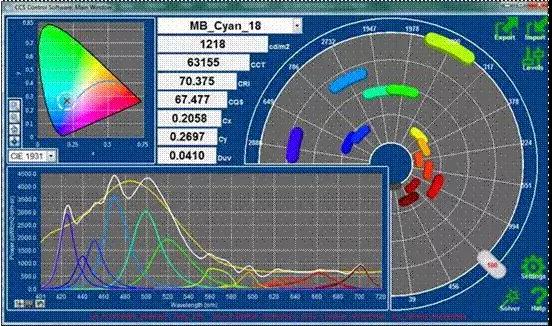 無人機 RGB-NIR 導(dǎo)航和 ISR 相機標定用多光譜積分球光源(圖6) 無人機 RGB-NIR 導(dǎo)航和 ISR 相機標定用多光譜積分球光源(圖6)