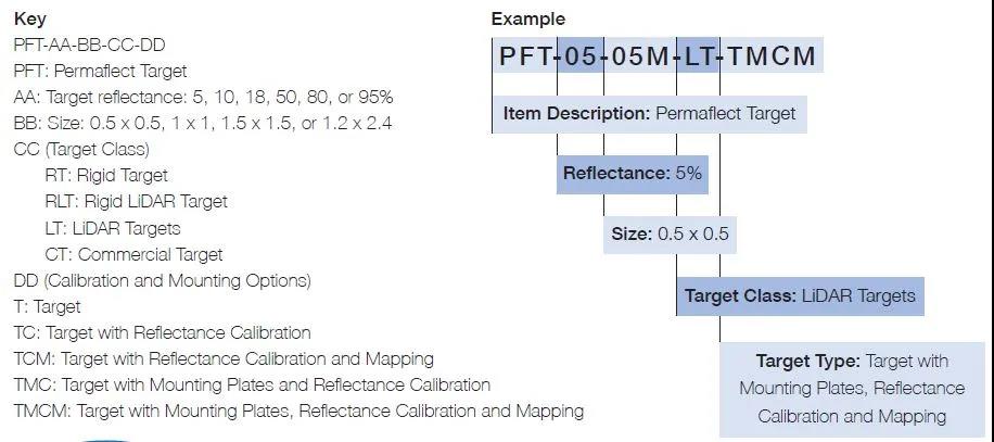 Permaflect?漫反射目標(biāo)板:Rigid,LiDAR,Commercial(圖10) Permaflect?漫反射目標(biāo)板:Rigid,LiDAR,Commercial(圖10)