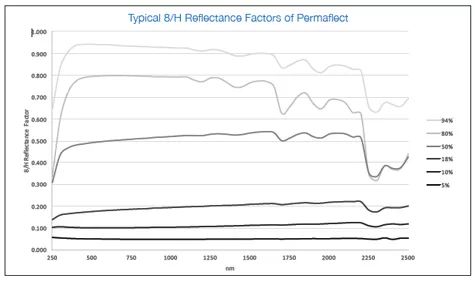 激光雷達(dá)測試專用漫反射目標(biāo)板-Permaflect(圖1) 激光雷達(dá)測試專用漫反射目標(biāo)板-Permaflect(圖1)