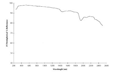 Spectraflect?漫反射板(圖3) Spectraflect?漫反射板(圖3)