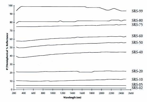 Spectralon? 漫反射標(biāo)準(zhǔn)板(圖2) Spectralon? 漫反射標(biāo)準(zhǔn)板(圖2)