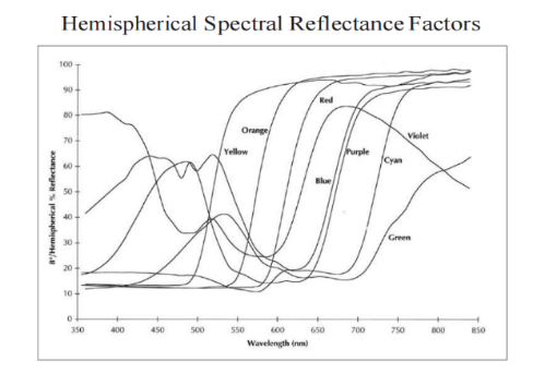 Spectralon? 顏色漫反射標(biāo)準(zhǔn)板(圖2) Spectralon? 顏色漫反射標(biāo)準(zhǔn)板(圖2)