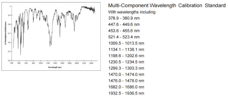 Spectralon? 多組分波長校準漫反射標準板(圖1) Spectralon? 多組分波長校準漫反射標準板(圖1)