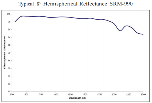 Spectralon?漫反射材料(圖2) Spectralon?漫反射材料(圖2)