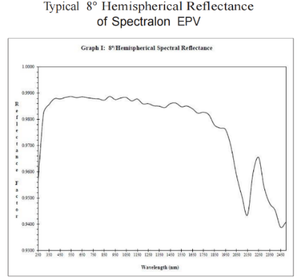 Spectralon?EPV漫反射材料(圖2) Spectralon?EPV漫反射材料(圖2)